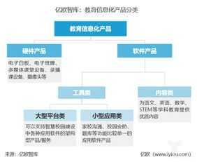 2019年中國(guó)中小學(xué)教育信息化軟件市場(chǎng)研究報(bào)告