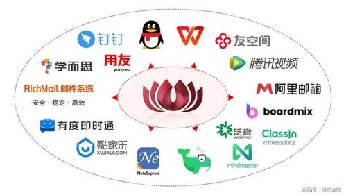 鴻蒙生態(tài)新里程碑 海泰瀏覽器助力國(guó)產(chǎn)操作系統(tǒng)破界騰飛